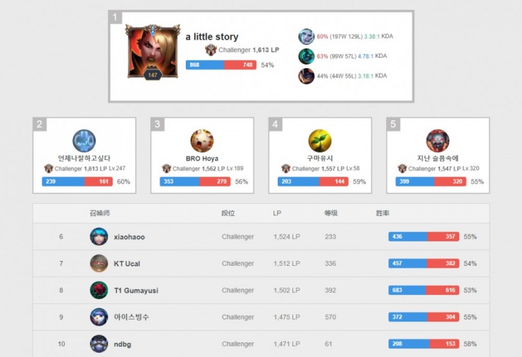 布特拉格诺 布特拉格诺