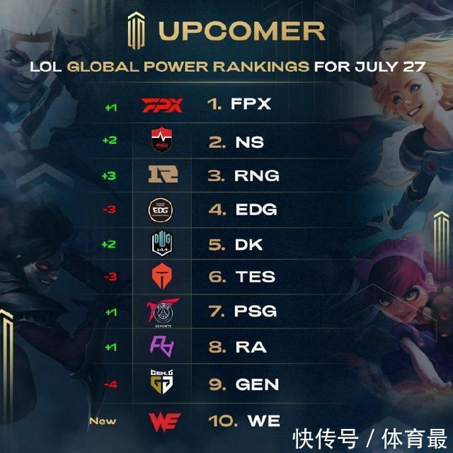 续约一年 续约一年